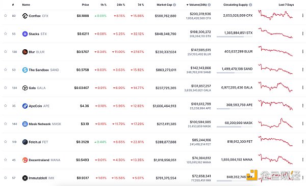 区块链日报 | 摩根大通将结束与Gemini的合作关系-第10张图片-芝麻交易所下载 区块链日报 | 摩根大通将结束与Gemini的合作关系-第10张图片-芝麻交易所下载
